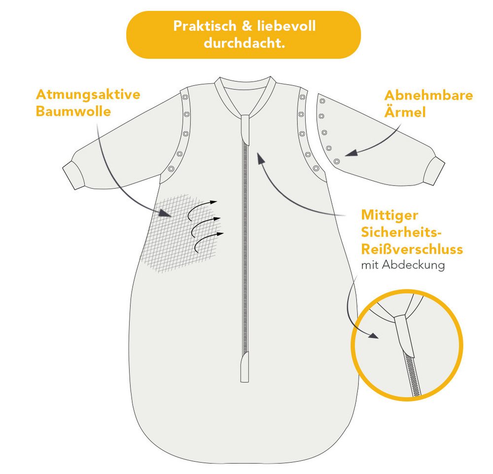 Schlummersack Kinderschlafsack Babyschlafsack, 1.0 Tog Bild 4