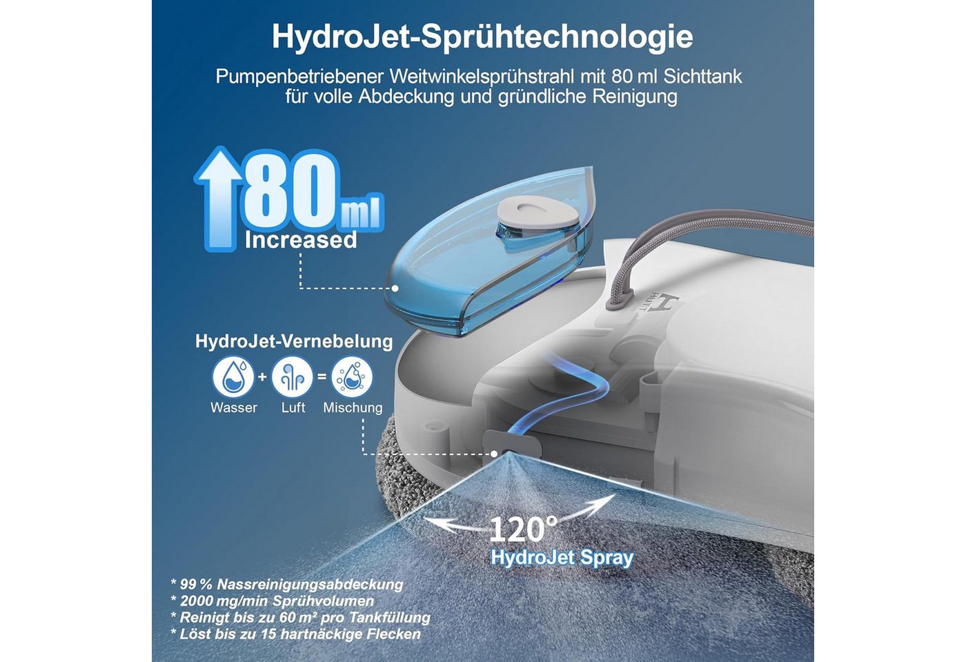 HUTT Fenstersauger Fensterputzroboter mit Sprühfunktion, Fensterputzer mit 80ML Tank, mit Wassertank und Sprühfunktion Bild 5