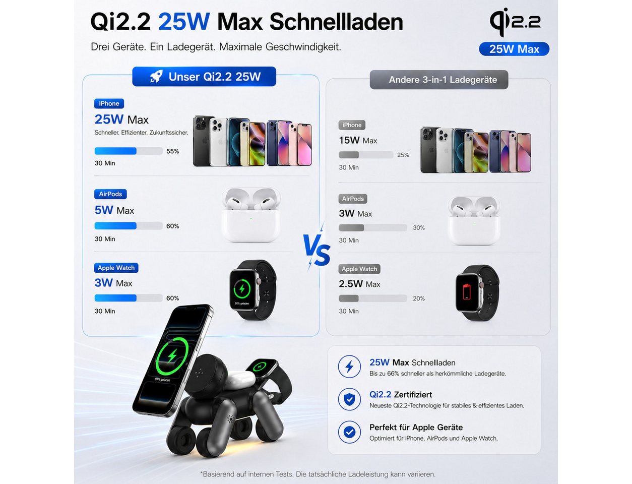 Toomoke Ladegerät, 4-in-1 MagSafe Ladestation, Wireless Charger, induktives Ladestation (25W Qi2.2 Schnellladung, magnetische Wireless Charger Station kompatibel, mit iPhone 17–12 Serie, Apple Watch und AirPods, für iPhone, Apple Watch, AirPods, faltbar mit LED-Nachtlicht)