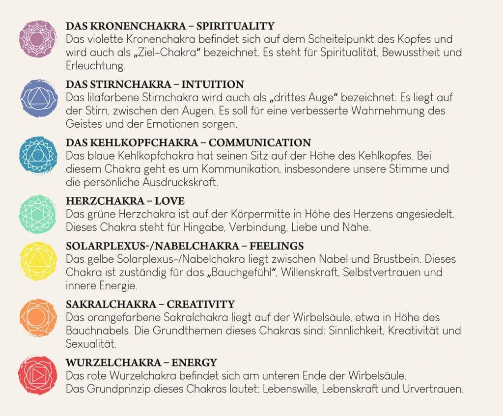 Moses. Verlag Lesezeichen Omm for you Chakren-Magnetlesezeichen