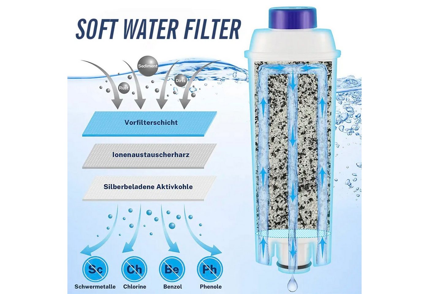 TronicXL Wasserfilter 6 Stück Filter für Delonghi DLSC002 ECAM ESAM SER3017 Filterkartusche, Zubehör für ECAM, ETAM, DLSC002, Aquasemi, Rhodesy, HG00100-RS, AquaCrest AQK-11, AquaHouse AH-CDE, SER3017, 5513292811, CFL-950B, CFL950, ESAM, BCO und EC Serien., Kaffeevollautomat Ersatzfilter ESAM ETAN BCO EC Serien Kartuschen