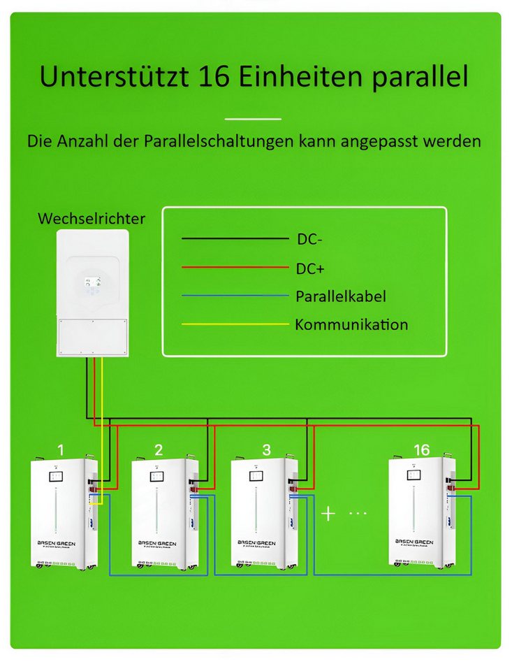 TZIpower 230AH 11,77kWh 48V/51.2V PV Solar Speicher LiFePO4 Akku Stromspeicher Solarakkus (48 V) Bild 2