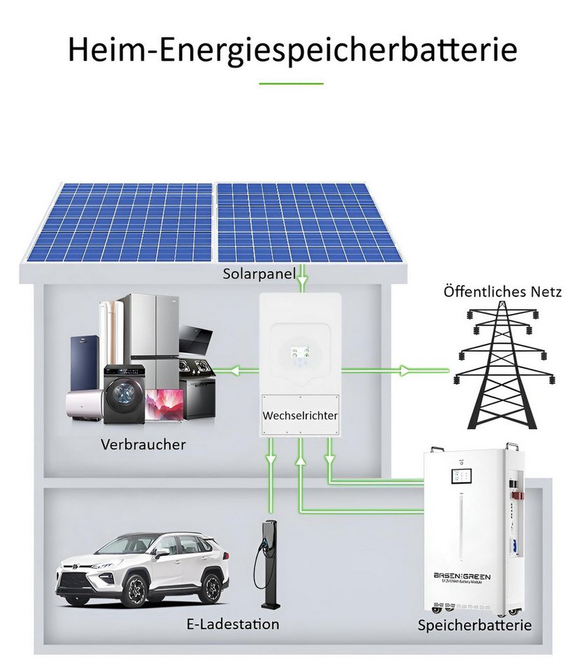 TZIpower 230AH 11,77kWh 48V/51.2V PV Solar Speicher LiFePO4 Akku Stromspeicher Solarakkus (48 V) Bild 3