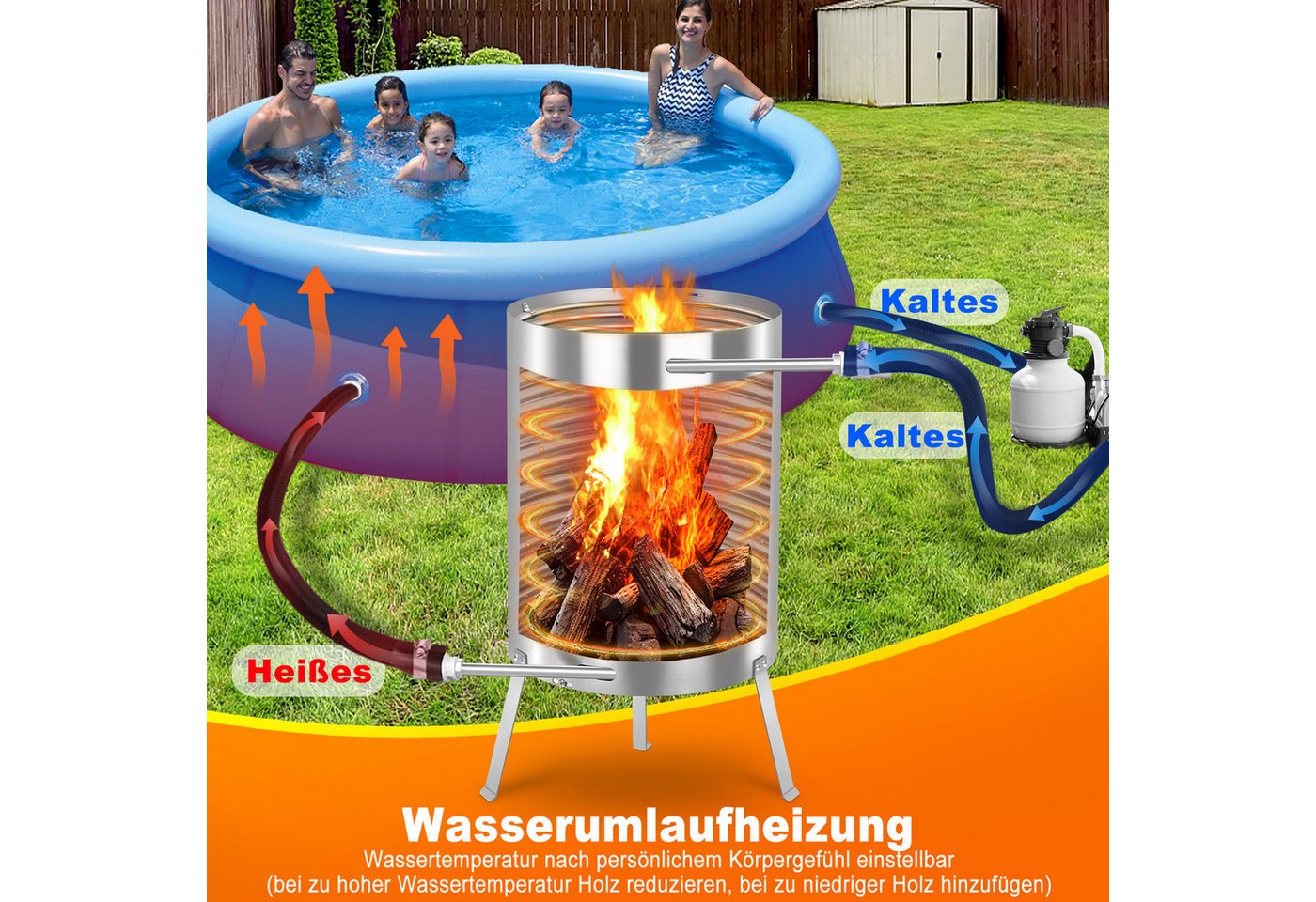 FIVMEN Pool-Wärmepumpe Brennholz Poolheizung Feuertonne mit Ø 32-38 mm Anschlüsse (1 tlg), Schwimmbadheizung mit 32/38mm Anschlüsse 14m Eingebaute Spiralerohr Bild 2