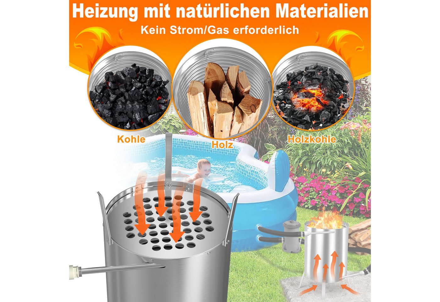 FIVMEN Pool-Wärmepumpe Brennholz Poolheizung Feuertonne mit Ø 32-38 mm Anschlüsse (1 tlg), Schwimmbadheizung mit 32/38mm Anschlüsse 14m Eingebaute Spiralerohr Bild 3