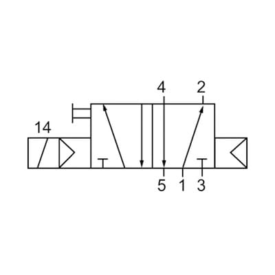 5/2-Wegeventil, NAMUR, monostabil, Alu eloxiert, G 1/4", 230 V, 50Hz