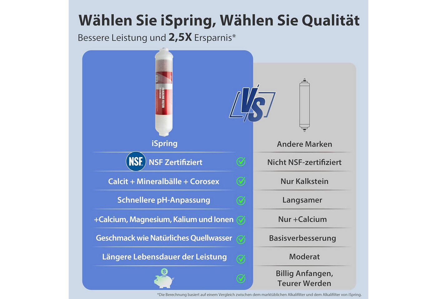 iSpring Ersatzfilter FA15 Alkalisierende Mineralpatrone für RO-Anlagen, 25 cm, mit Calcit & Mineralkugeln