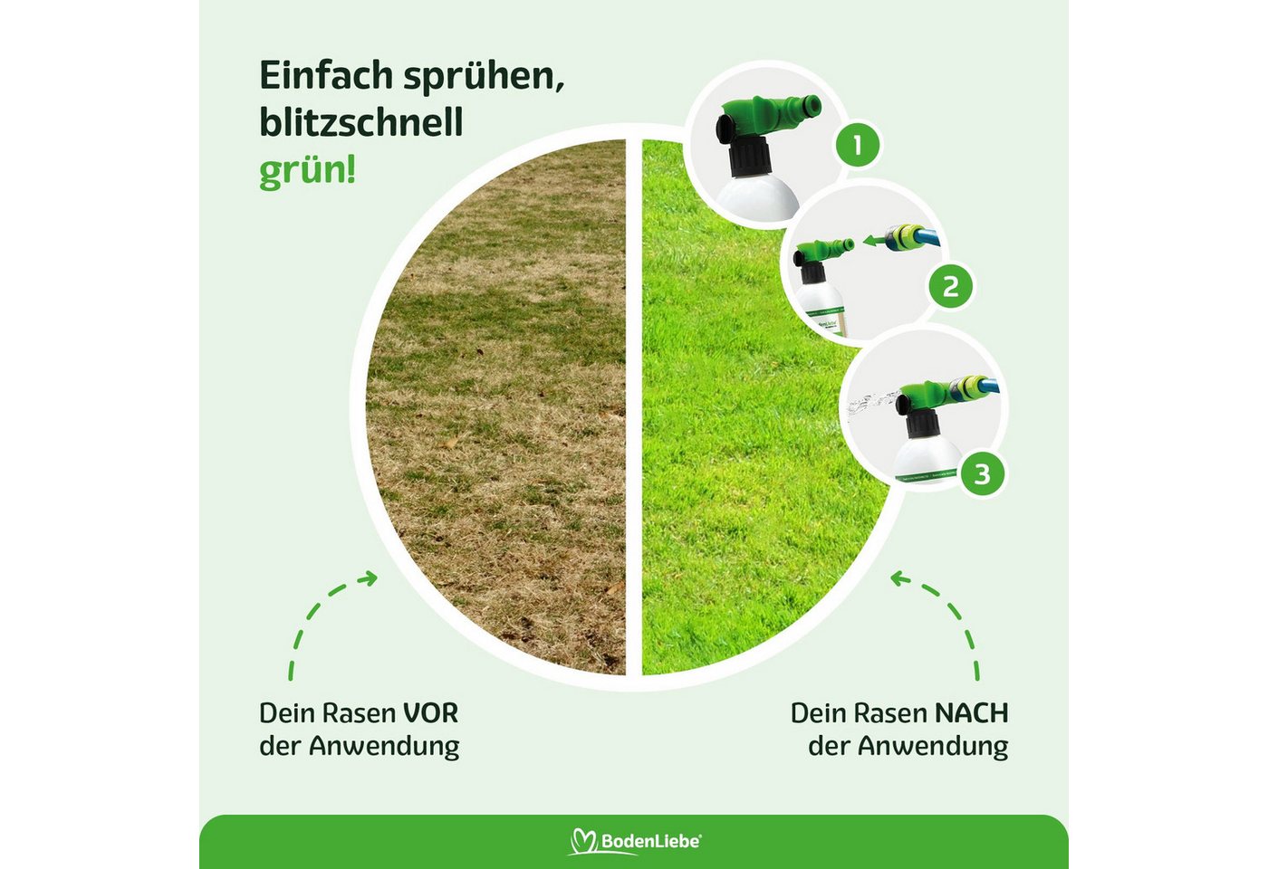 RASENBLITZ Rasendünger RASENBLITZ™ - HERBSTDÜNGER, Flüssiger Herbstdünger mit einfacher Schlauch-Anwendung Bild 3