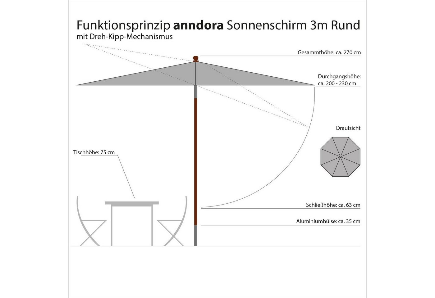 anndora-sonnenschirm Sonnenschirm 3m rund Knickbar Dreh-Kipp-Mechanismus, hellgrau, Seilzugmechanik Bild 5