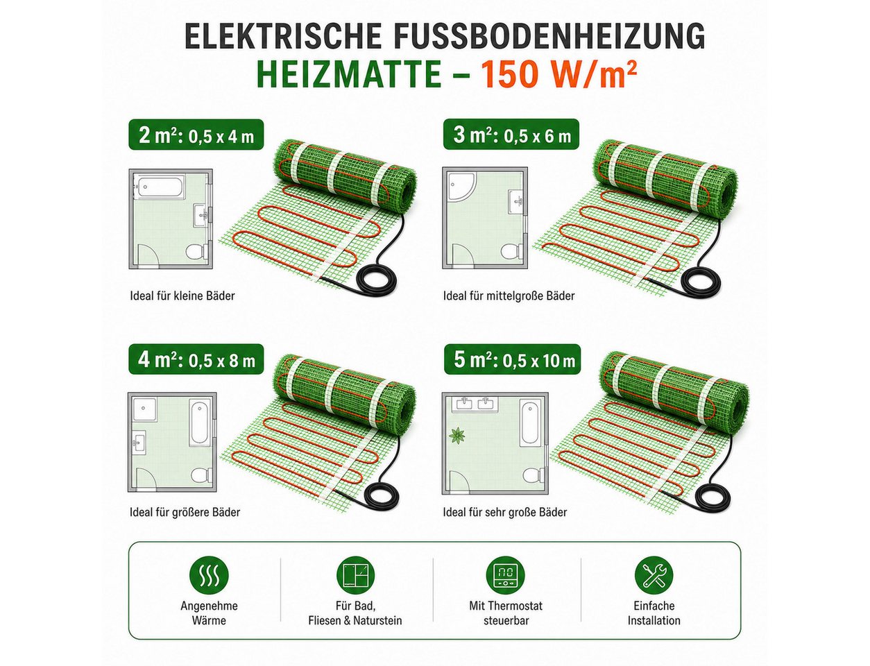 ART OF BAAN Fußbodenheizung Elektrische Fußbodenheizung 150 W/m² Dünnbett-Heizmatte 4 m² Fliesen