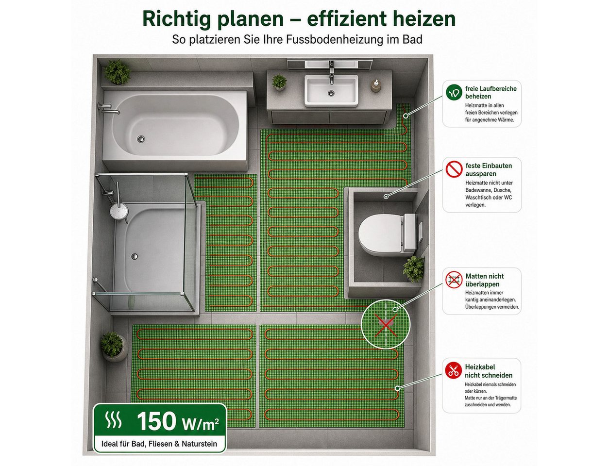 ART OF BAAN Fußbodenheizung Elektrische Fußbodenheizung 150 W/m² Dünnbett-Heizmatte 4 m² Fliesen Bild 3