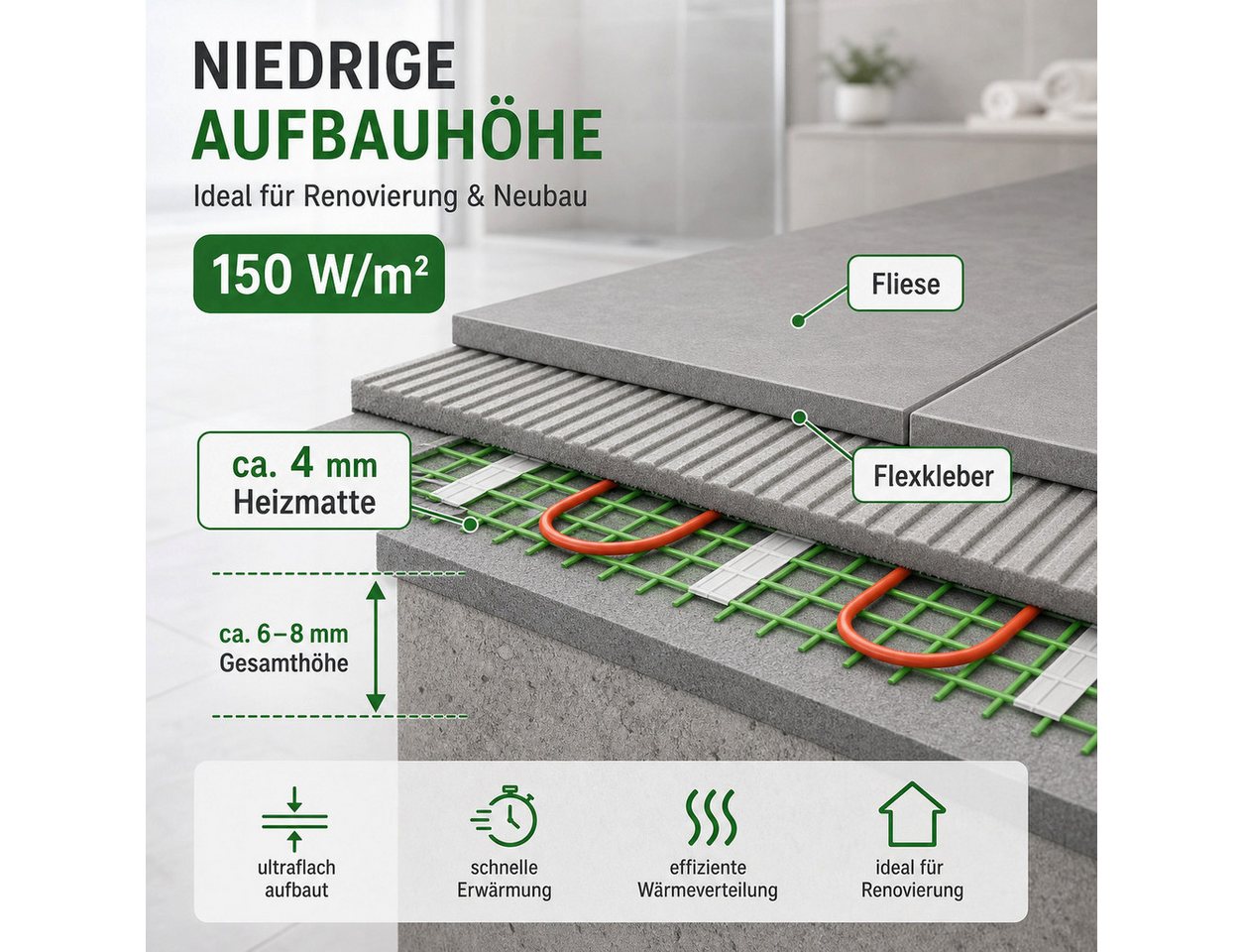 ART OF BAAN Fußbodenheizung Elektrische Fußbodenheizung 150 W/m² Dünnbett-Heizmatte 4 m² Fliesen Bild 5