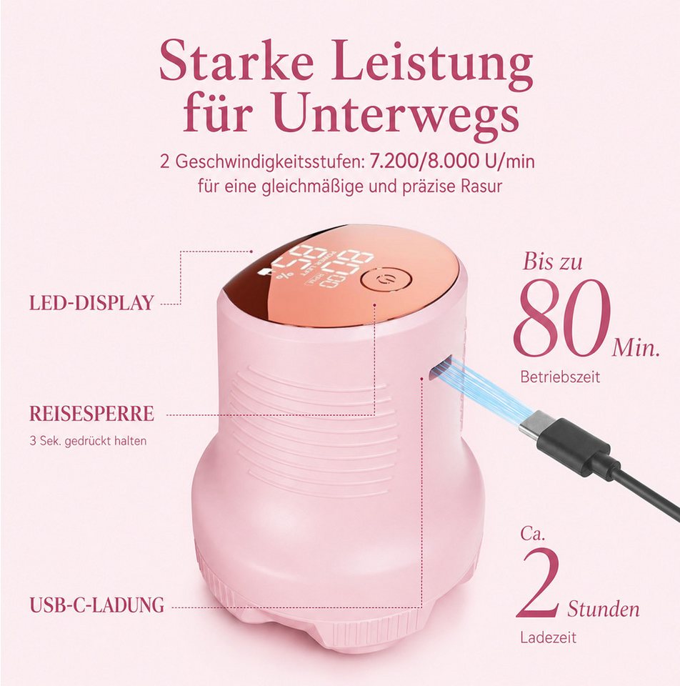 Futicare Epilierer Damen, Damenrasierer elektrisch mit 6D-Flex-Scherkopf, Aufsätze: 1 St., IPX6 Nass & Trocken, 2 Geschwindigkeiten, LED-Display, USB-C, 80 Min. Laufzeit, für Beine, Achseln, Arme & Bikinizone Bild 4