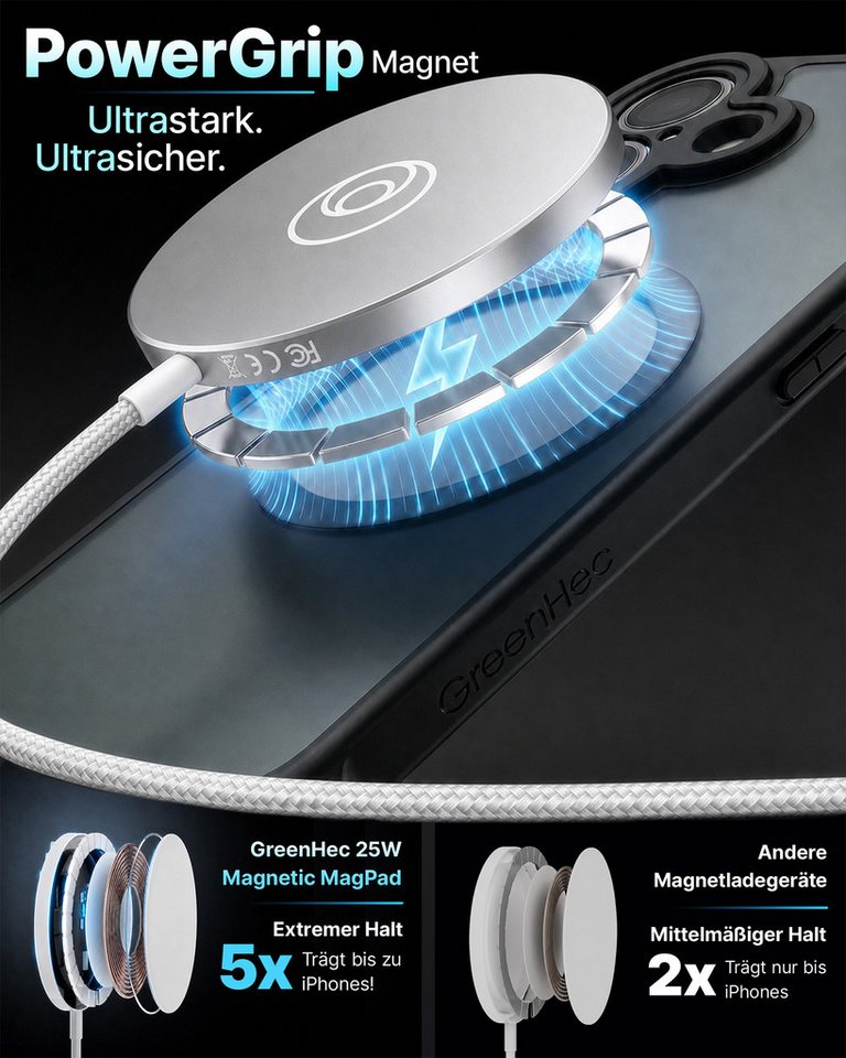 GreenHec 25w Magsafe Ladegerät iPhone 18 17 Pro Max Wireless Charger Induktives Wireless Charger (Spar-Set, Wireless Charging Pad + USB-A Adapter, Kabelloses Induktionsladegerät Ladestation, Kontaktloses Ladepad Laden) Bild 4