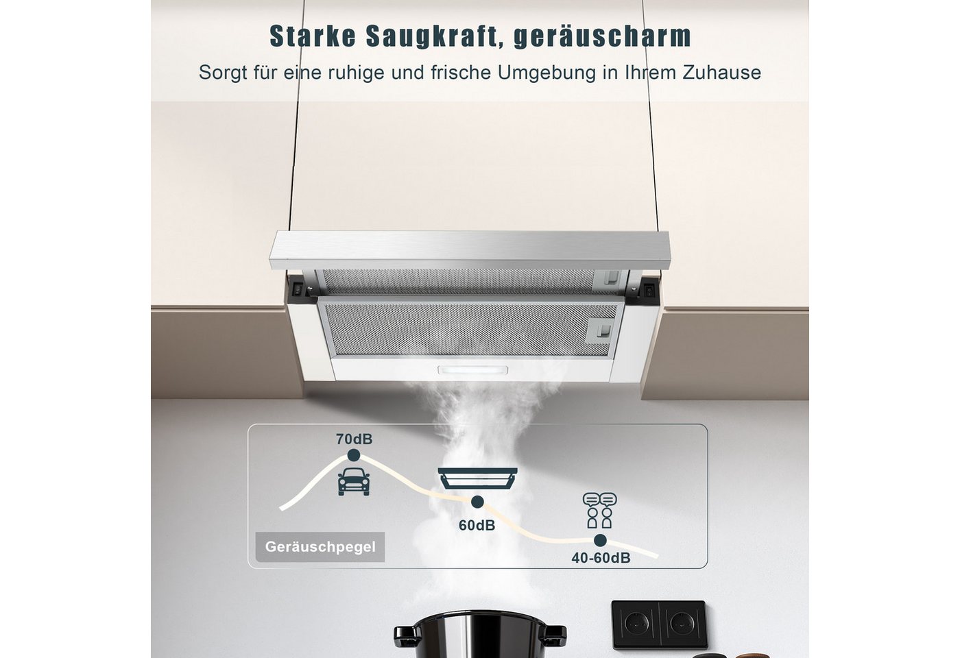 SNDOAS Kopffreihaube 60 cm Teleskop-Flachschirm-Dunstabzugshaube, Abluft & Umluft 400 m³/h, A+++, 2 Stufen, LED, 5-lagige Alu- & 2 Aktivkohlefilter