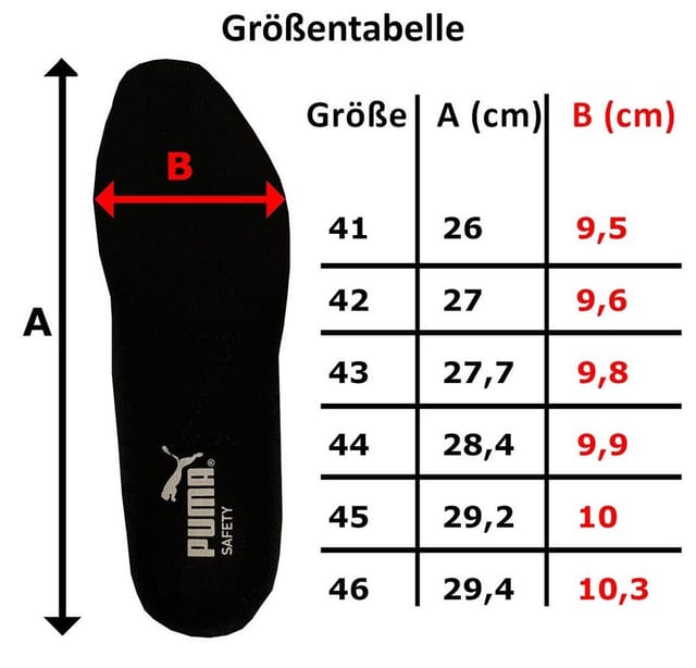 Sicherheitsstiefel Cascades Mid, S3 HRO SRC, schwarz, Größe 45