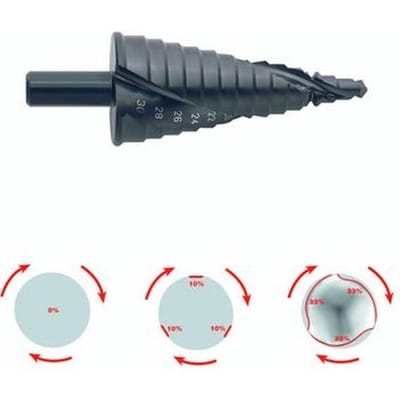 Stufenbohrer 13 Stufen ø6-30mm 7mm 2 Schneiden mit Kantenbrecher Spiralnut