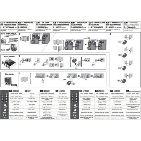 Telecommande Rts - 4 Canaux - Pour Portail Volet Roulant Porte Garage - Compatible Centrales Moteurs Rts - 1 Pièce