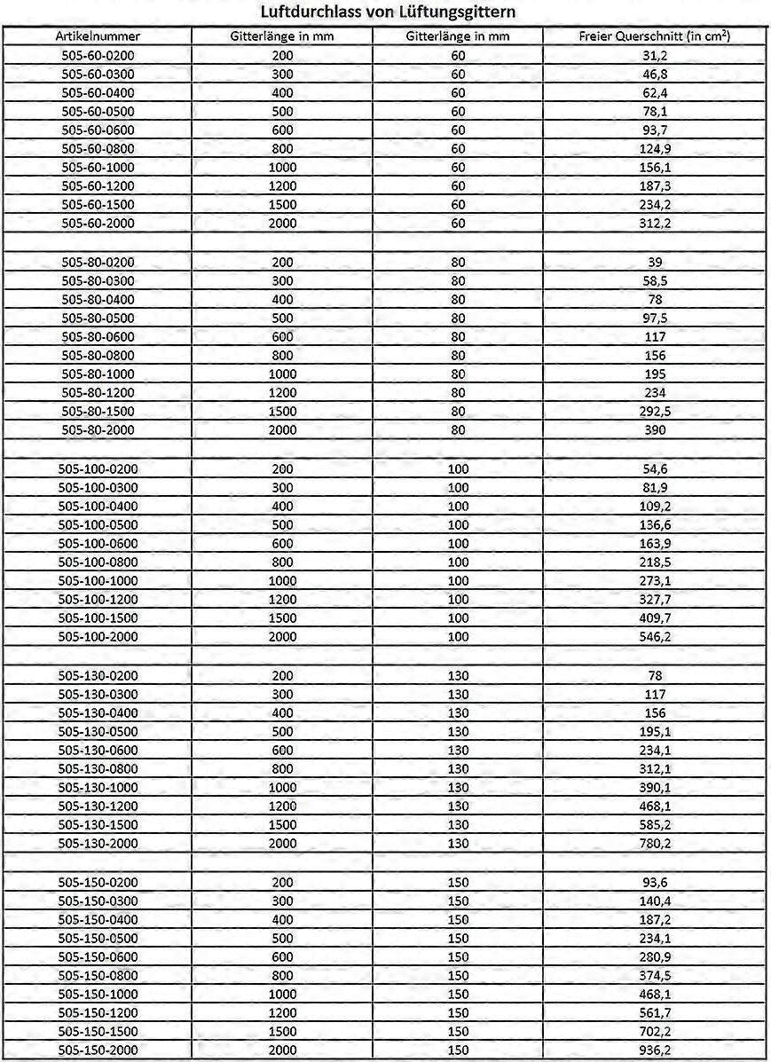 Schwarzes Aluminium-lüftungsgitter 100 Mm X 1000 Mm