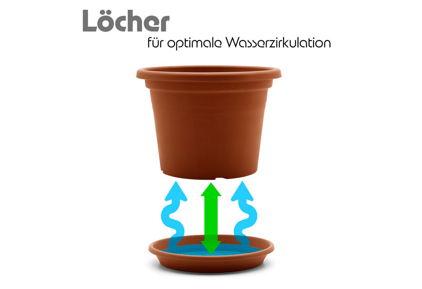 BigDean Blumentopf 4 Stück Pflanzkübel mit Untersetzer rund ø 25 cm Terracotta (Set, 4 St., Pflanztopf), Zeitloses Design, Mit Untersetzer, Hochwertiges Material, Wetterfest Bild 3