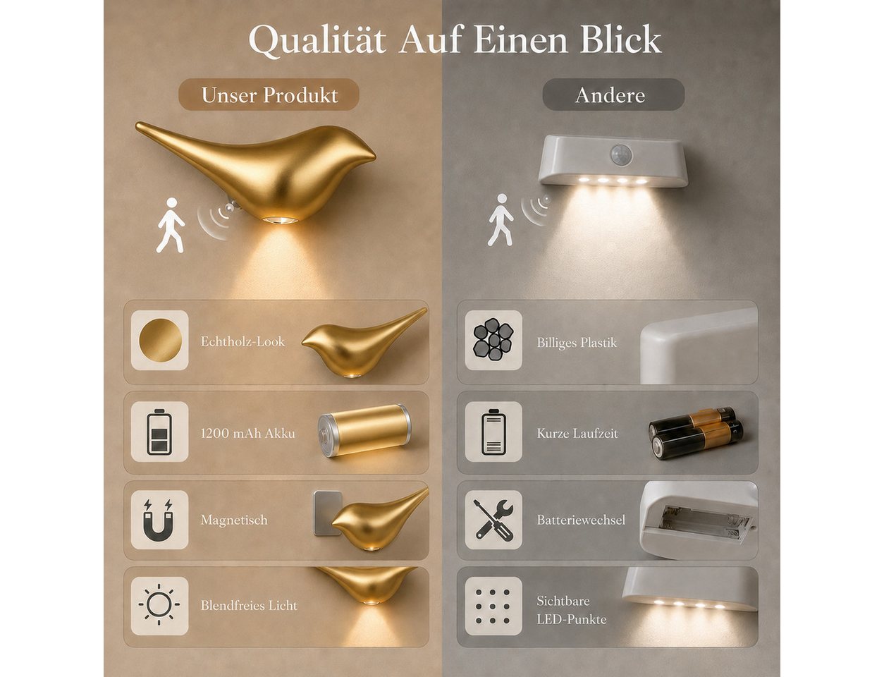 Lapamax Nachtlicht Sensorleuchte im 2er-Set, wiederaufladbar, kabellos und magnetisch, Bewegungssensor, Orientierungslicht mit Bewegungsmelder für Flur, Treppe und Schrank Bild 4
