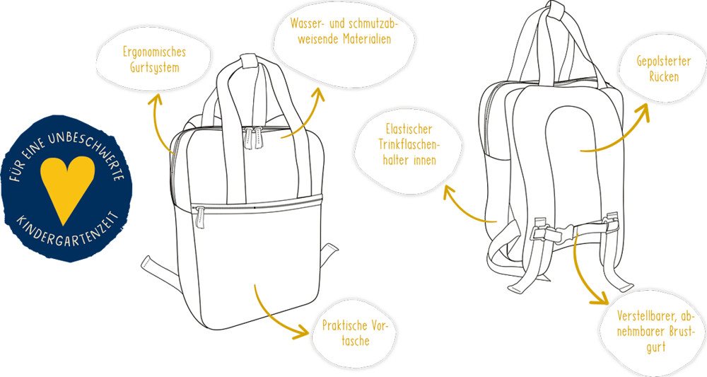 COPPENRATH DIE SPIEGELBURG Kinderrucksack Kinder Rucksack „Fahrzeuge – Kinderrucksack aus Polyester m. Brustgurt (Set, 1-tlg., 1), abnehmbarer Brustgurt Bild 3