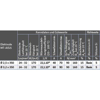 Schweißelektroden MT-AlSi 5 / AL ø2,5 x 350mm, ca. 220 Stück