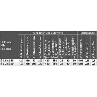 Schweißelektroden MT-RC3 blau ø2,5 x 350mm, 20 Stück SB