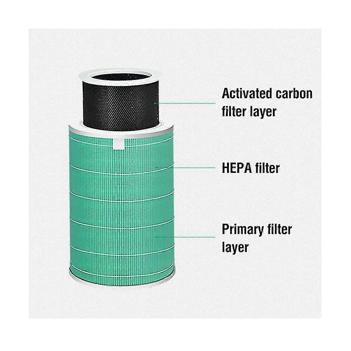 Hepa Pm2.5 Filter Für 2s 3 Pro Luftreiniger, Aktivierter Filter, 2s Luftreiniger, B