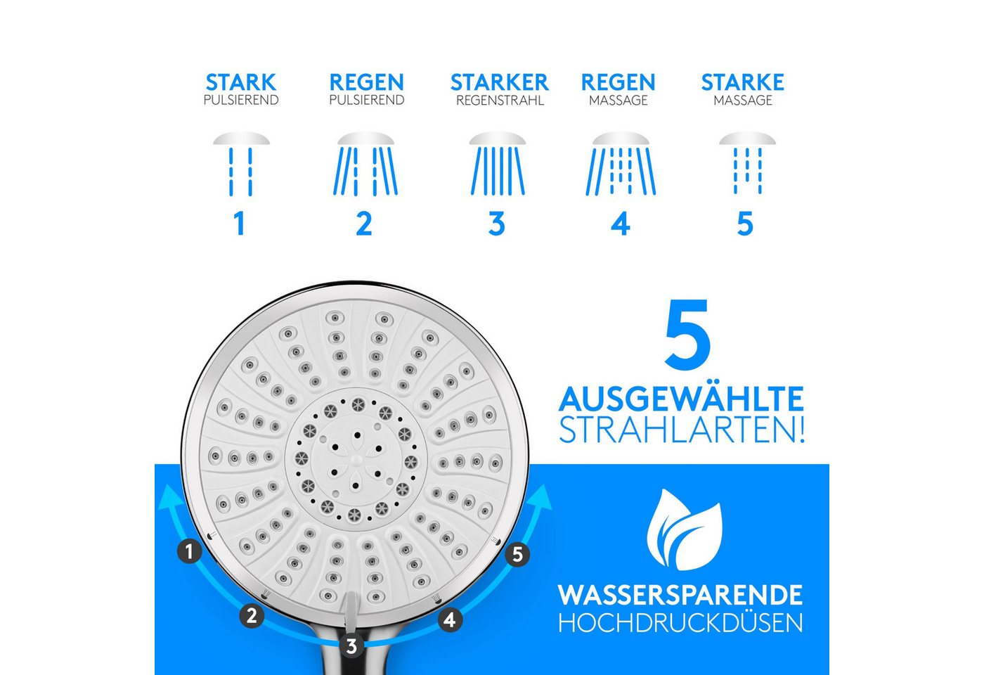 Lyvanas Duschbrause mit Schlauch und Halterung - Duschkopf für Dusche & Badewanne Ø15cm, Wellness Regendusche mit 5 Strahlarten Bild 4