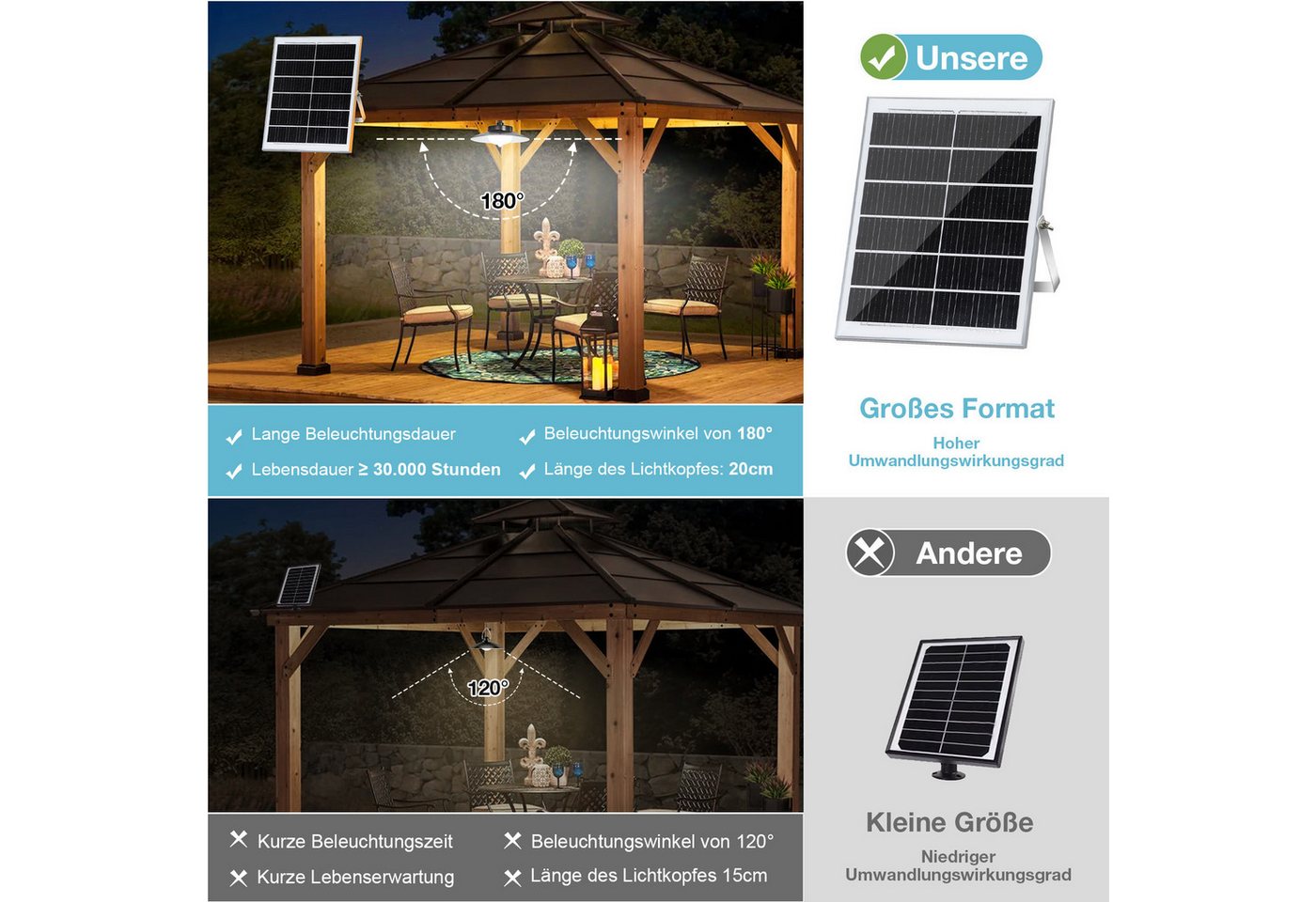 LMaxhome LED Solarleuchte Hängelampen Solar Deckenleuchte Outdoor, 5 Modi mit Fernbedienung IP65, Trennbar - 4 Lampen (Neu verbessert), LED fest integriert, Warmweiß/Kaltweiß Wahlbar, mit Bewegungsmelder und 5m Kabel, Solarlampe für Garten, Terrasse Bild 2