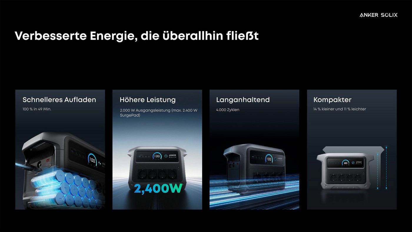 Anker Balkonkraftwerk C1000 Gen 2 Tragbare Powerstation 1024Wh,2000W Solargenerator 0% MwSt., 2000 W, 49 Min. HyperFlash Schnellladung, 10 Anschlüsse für Outdoor & Notstrom Bild 5