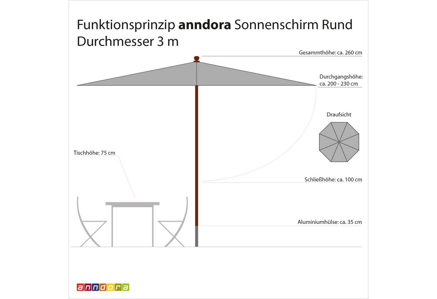 anndora-sonnenschirm Sonnenschirm rund grün weiß gelb gestreift, 3 Meter rund, wasserabweisender Stoff - Höhe regulierbar Bild 2