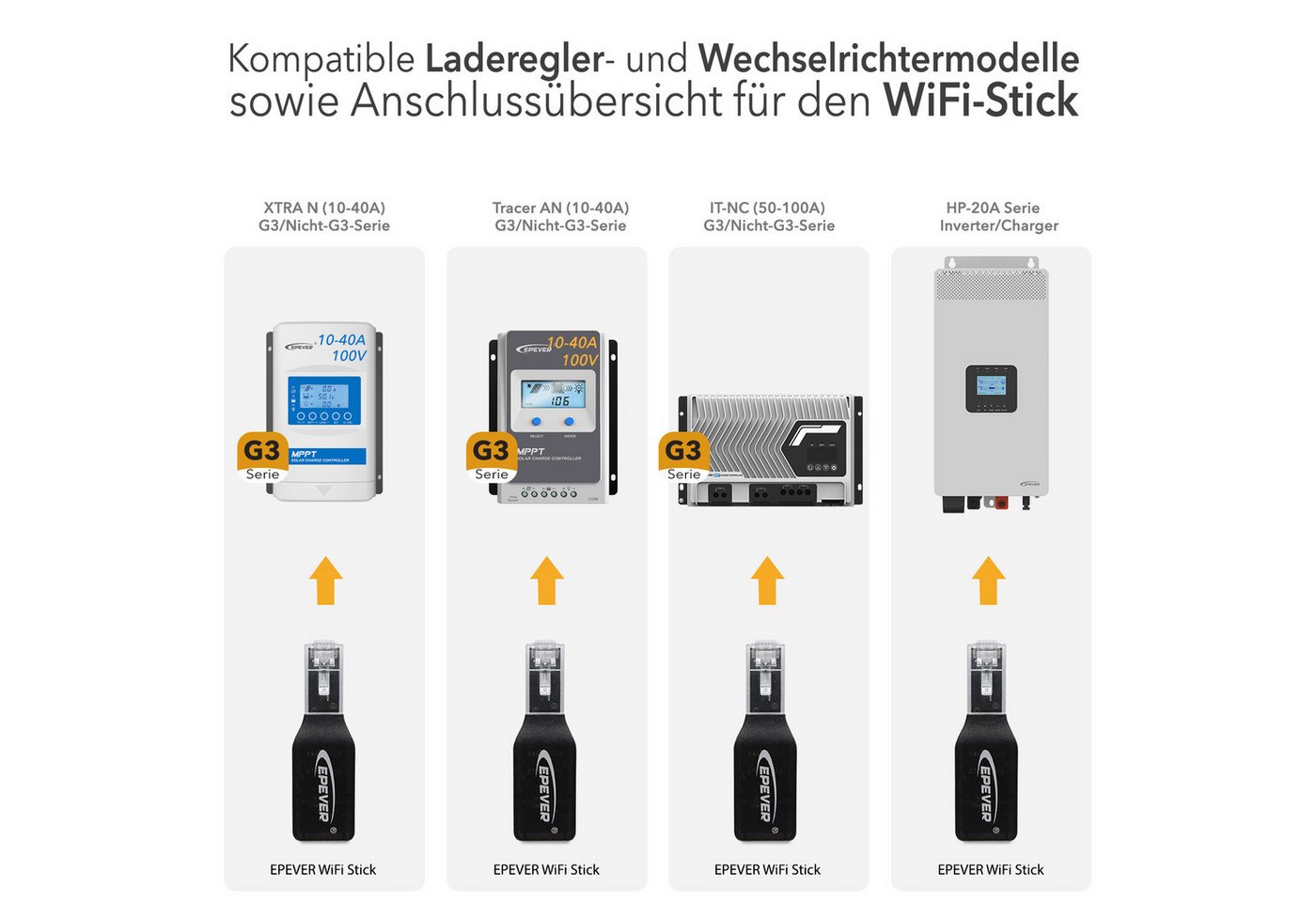 enjoy solar Solarladeregler Zubehör EPEVER® zur Kommunikation mit PC/Smartphone für MPPT und PWM, Wifi Adapter 2.4G RJ45 D mit Anshclusskabel Bild 3