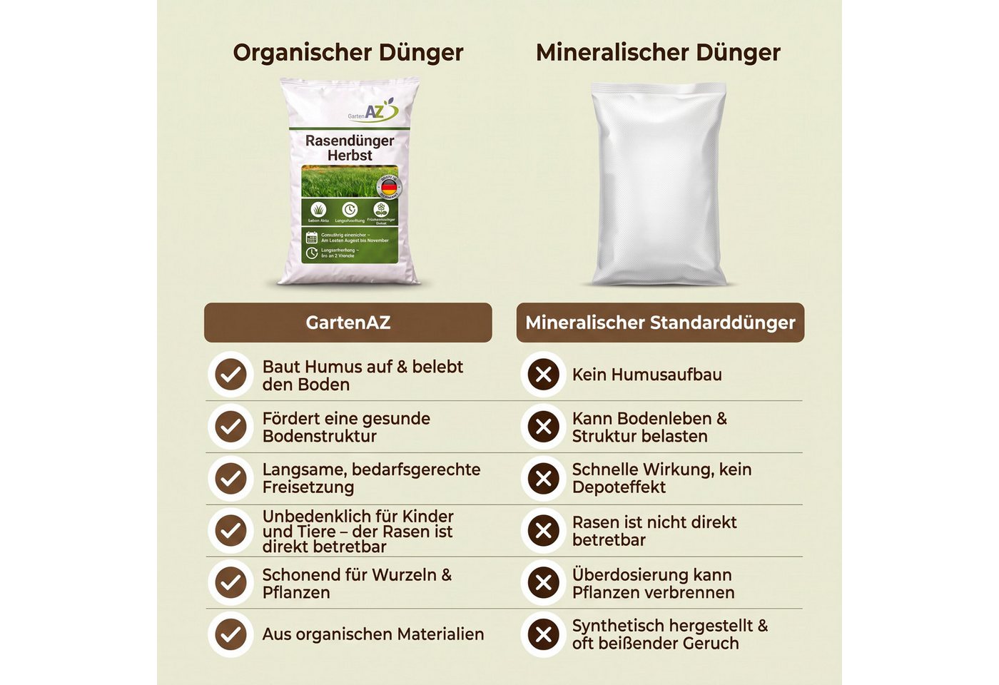 GartenAZ Rasendünger GartenAZ Organischer Herbstrasendünger, Organisch, Organischer Herbstrasendünger für einen winterfesten Rasen Bild 2