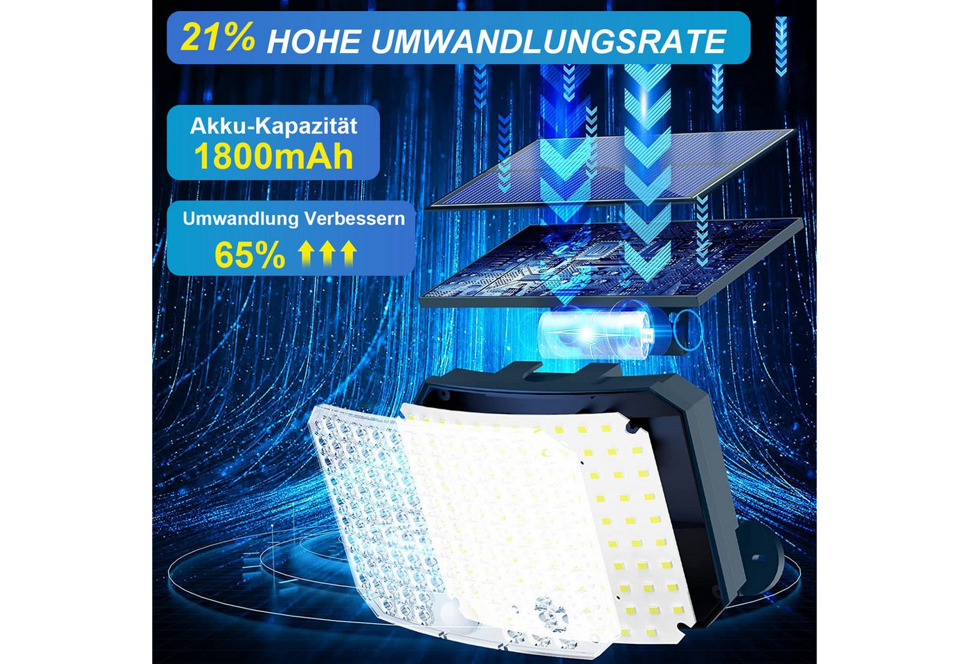 LMaxhome LED Solarleuchte Solarlampen Mit Fernbedienung&Bewegungsmelder Wasserdichte für Garten, 2 St., 118 LEDs, 6000K, 600LM, 3 Modi, Sensor-120°, LED fest integriert Außen