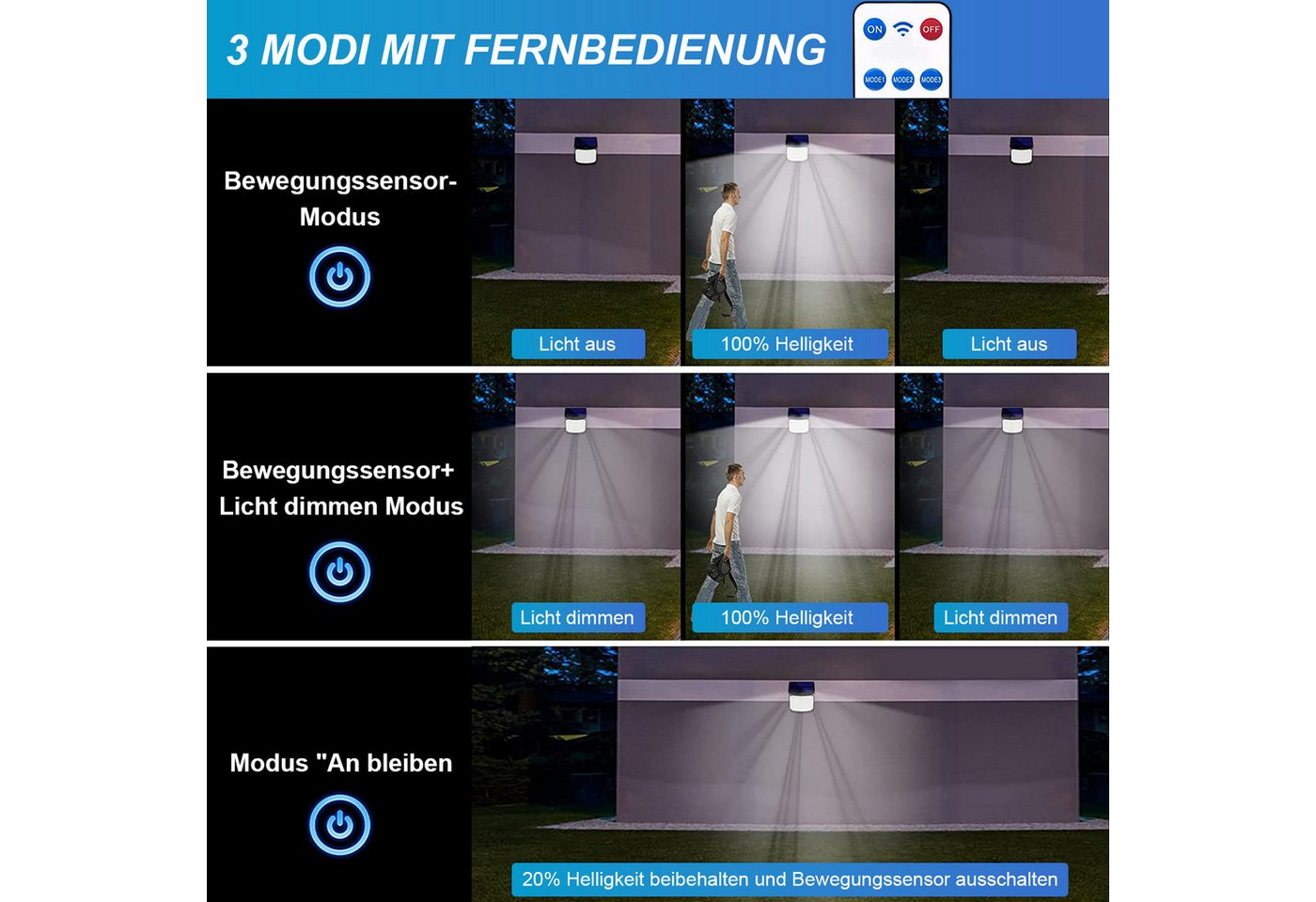 LMaxhome LED Solarleuchte Solarlampen Mit Fernbedienung&Bewegungsmelder Wasserdichte für Garten, 2 St., 118 LEDs, 6000K, 600LM, 3 Modi, Sensor-120°, LED fest integriert Außen Bild 3