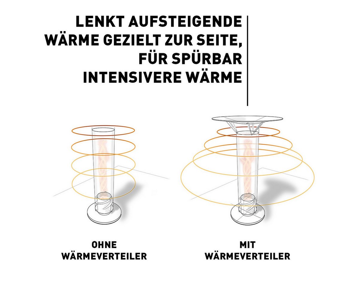 höfats Tischfeuer SPIN 1200 Wärmeverteiler (Zubehör für SPIN 1200 Tischkamin, Outdoor Wärmereflektor für spürbar intensivere Wärme), aus Edelstahl Bild 2