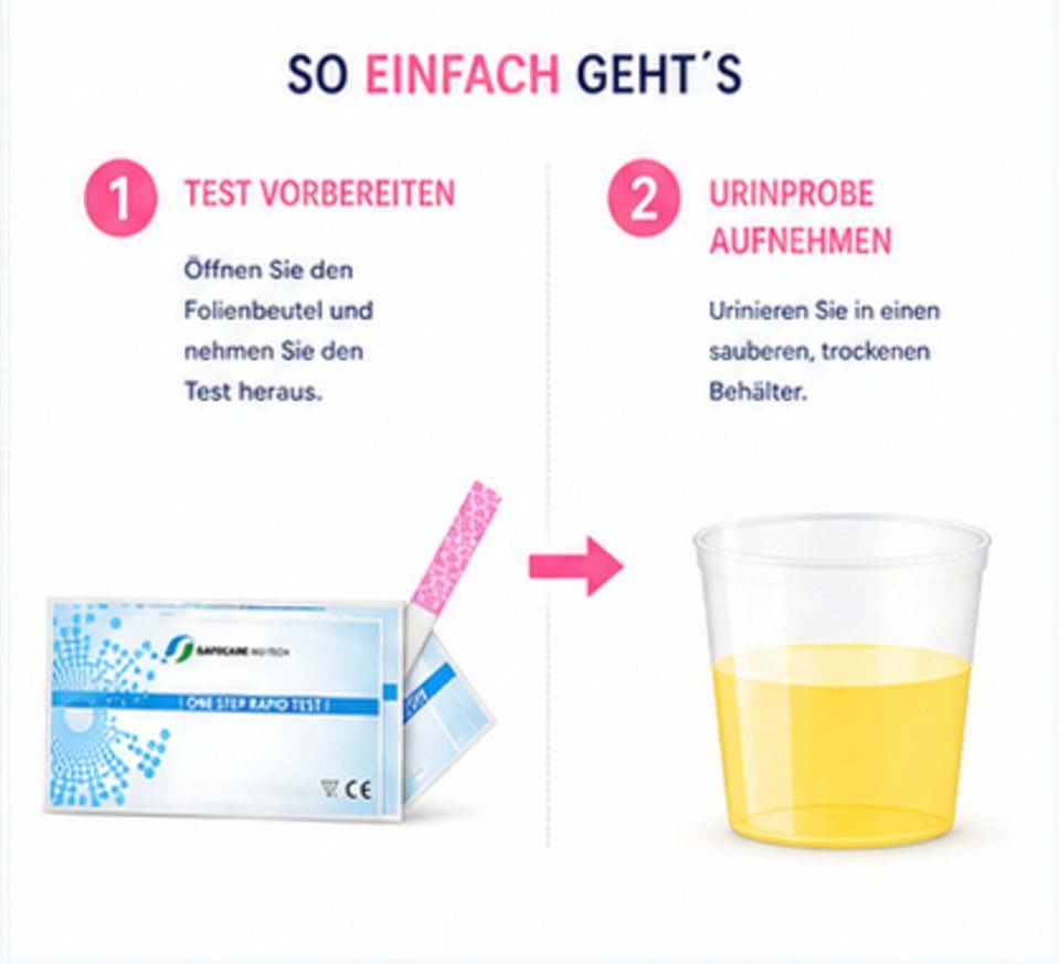 Safecare Bio-Tech Ovulationstest 25 Ovulationstest - Fruchtbarkeitstest Für Frauen, 25mlu/ml, Striefentest für Urin Luteinisierendes Hormon (LH), 25-tlg., Ovulationstest, Schnelles Ergebnis, einfache Handhabung, hohe Genauigkeit Bild 4