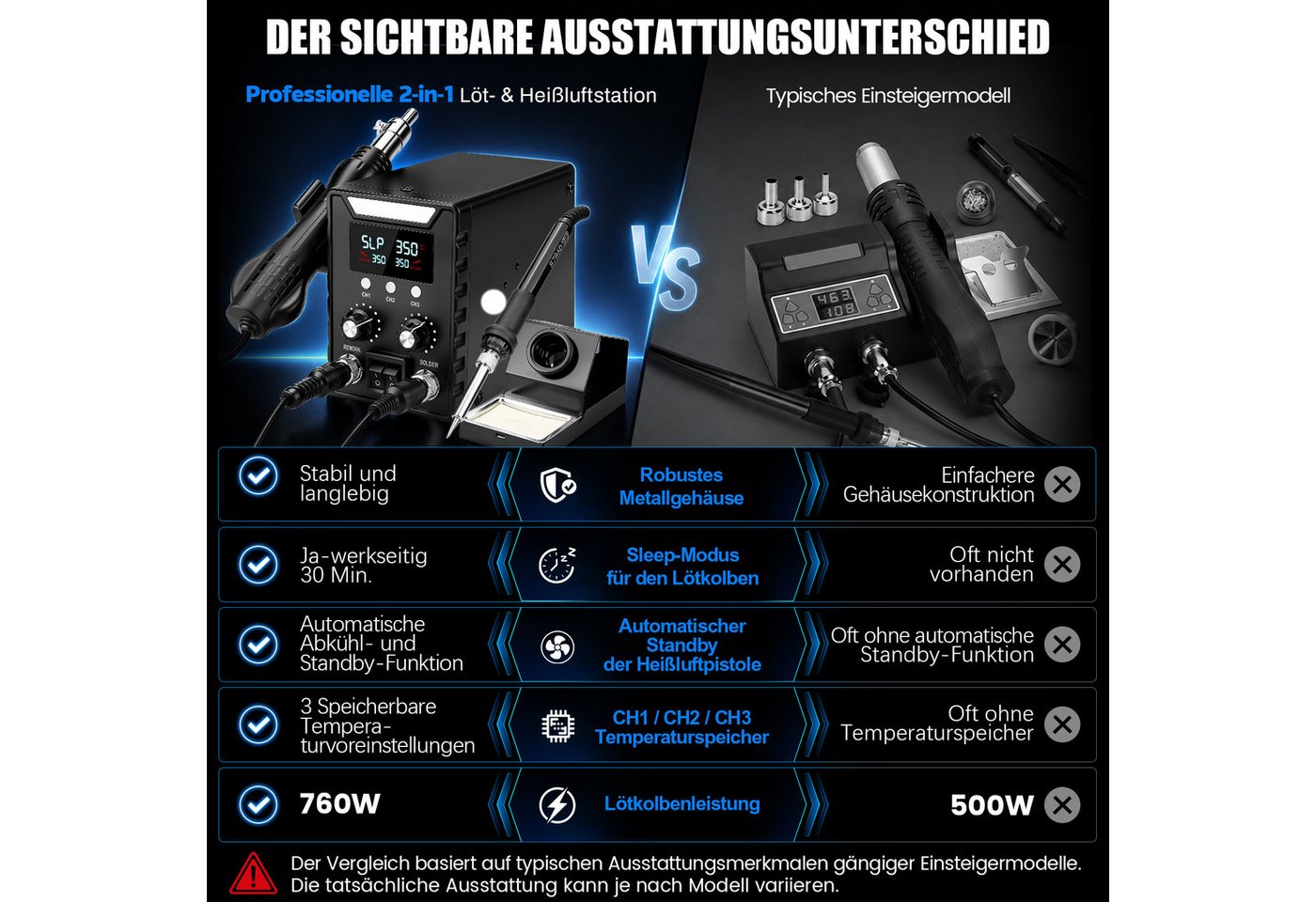 XIIW Lötkolben 700W Heißluft Lötstation & 60W Lötkolben 2-IN-1 100-500℃ PID‑Regelung, max. 760 W, LED Digital Anzeige, 5 Lötspitzen, 2 Luftdüsen, Entlötstation für Das Löten Und Reparieren Von Elektronik Bild 5