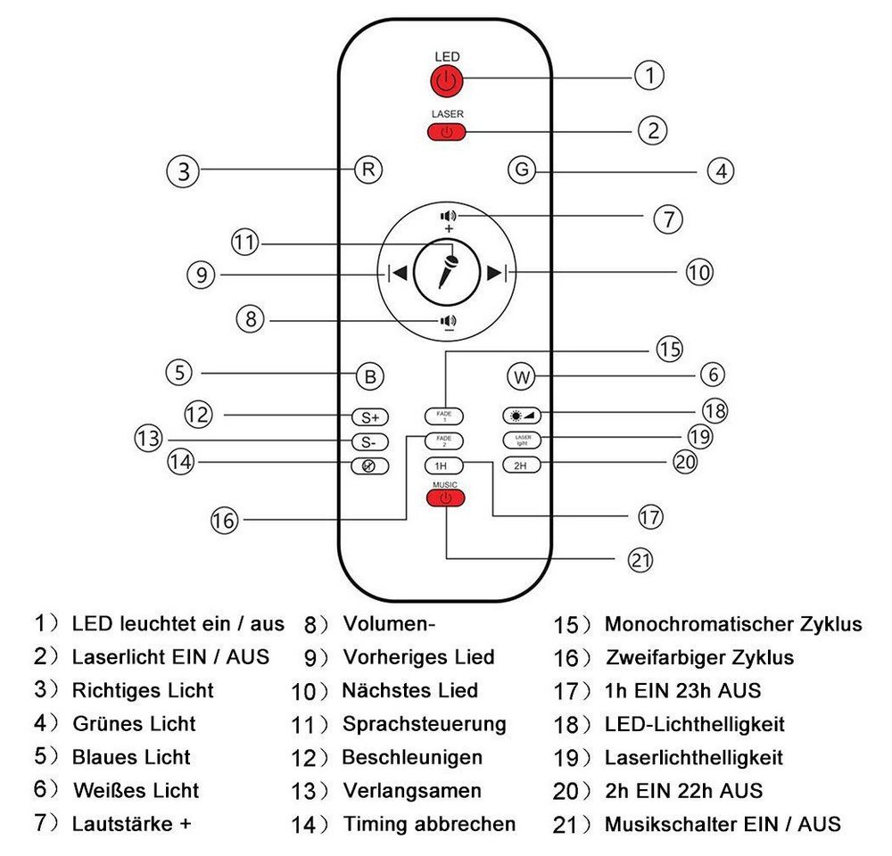 feinlux LED Nachtlicht LED Sternenhimmel Projektor Galaxy Light, LED fest integriert, Kaltweiß, für Kinder und Erwachsene, Zimmerdekoration