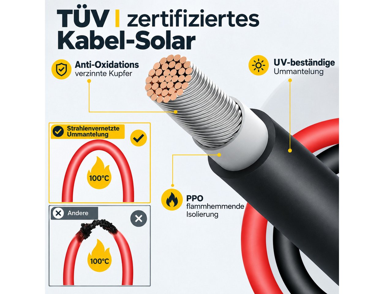 GLIESE Solarmodul Solarkabel 10m Schwarz & Rot – 10 AWG, IP67, für PV & Balkonkraftwerk, (1 x Solarmodul-Verlängerungskabel (10 m), 6 mm² PV-Kabel 10m – IP67, flexibel & wetterfest