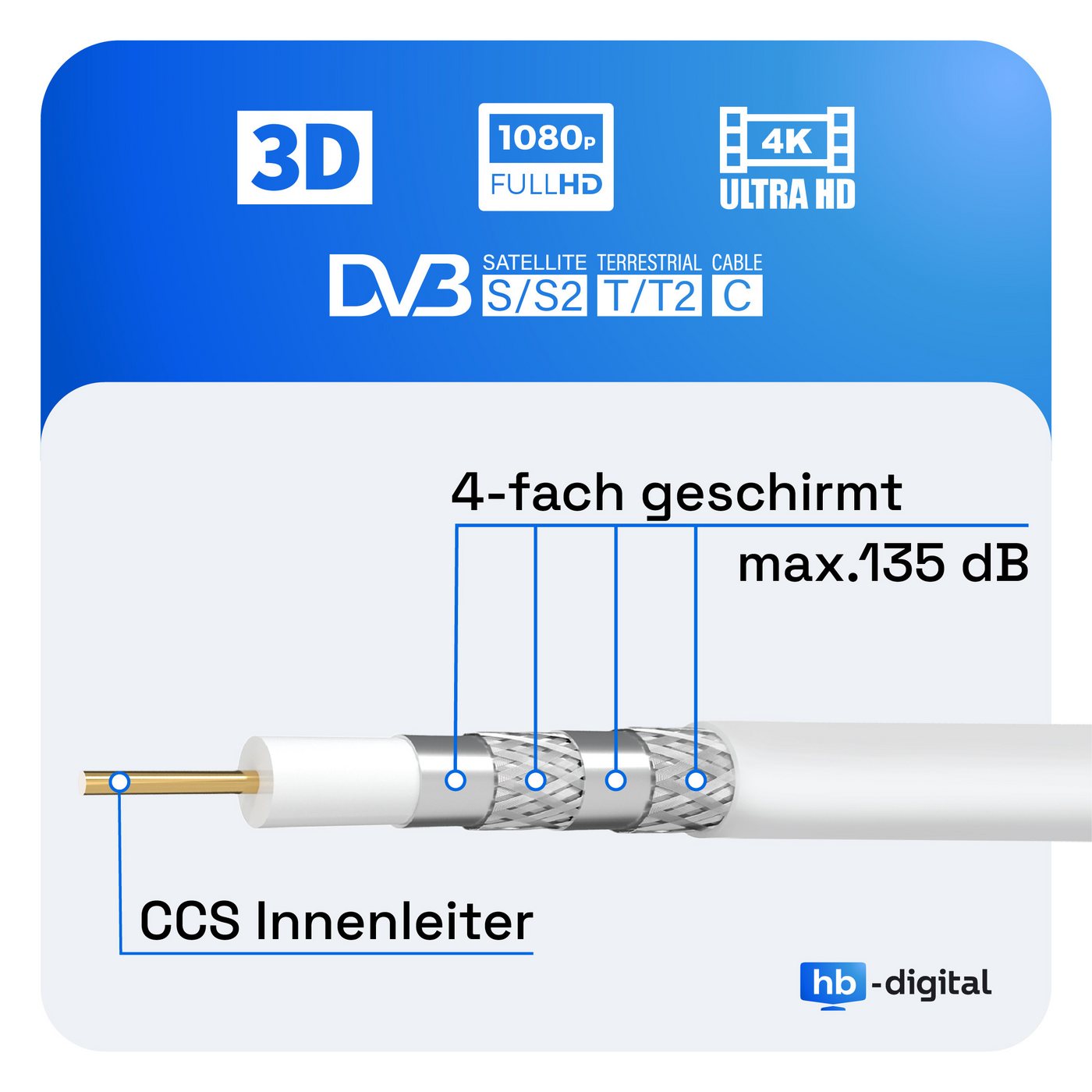 HB-DIGITAL Koaxialkabel Galaxy 135dB 4-Fach geschirmt Stahl Kupfer SAT-Kabel, (5000 cm), Besten Schutz gegen unerwünschte Funk-Störungen Bild 4