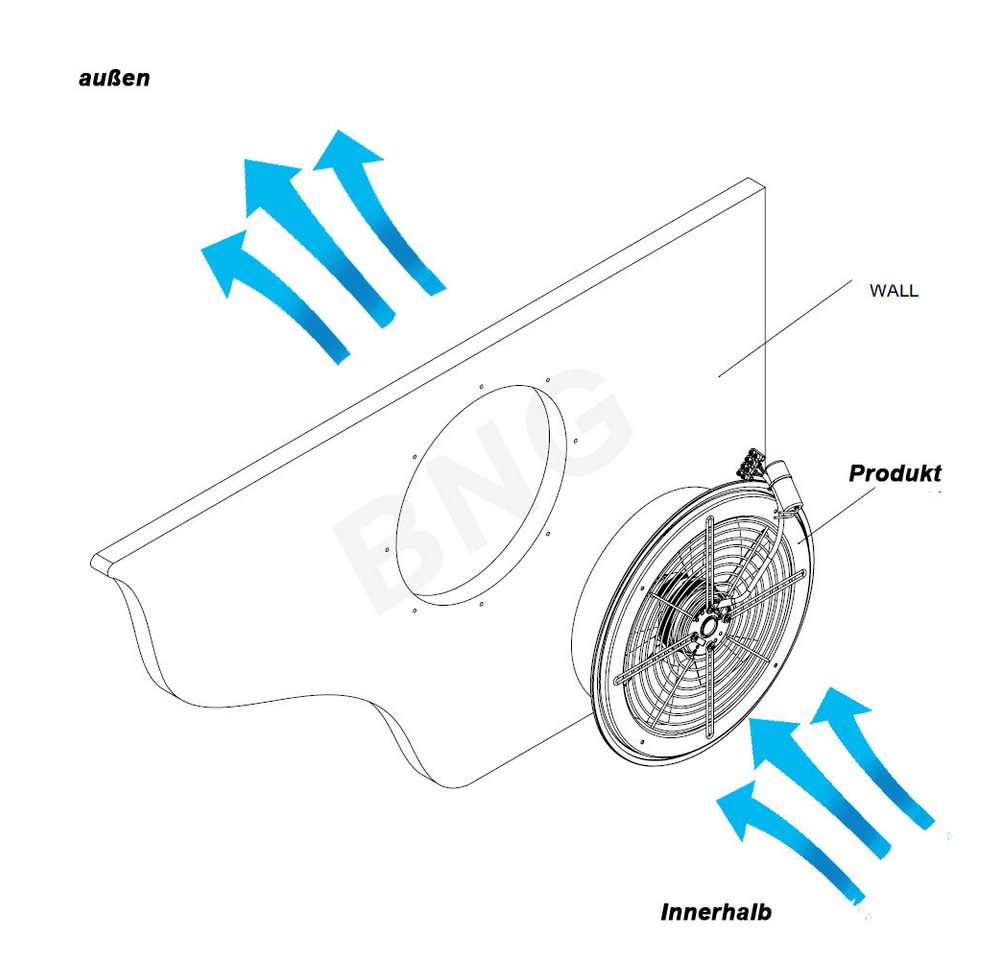 BVN VENTILATION SYSTEMS & ELECTRICAL MOTORS Radialventilator Turbo Axialventilator BSM Serie Axiallüfter Gebläse Axial Ventilator