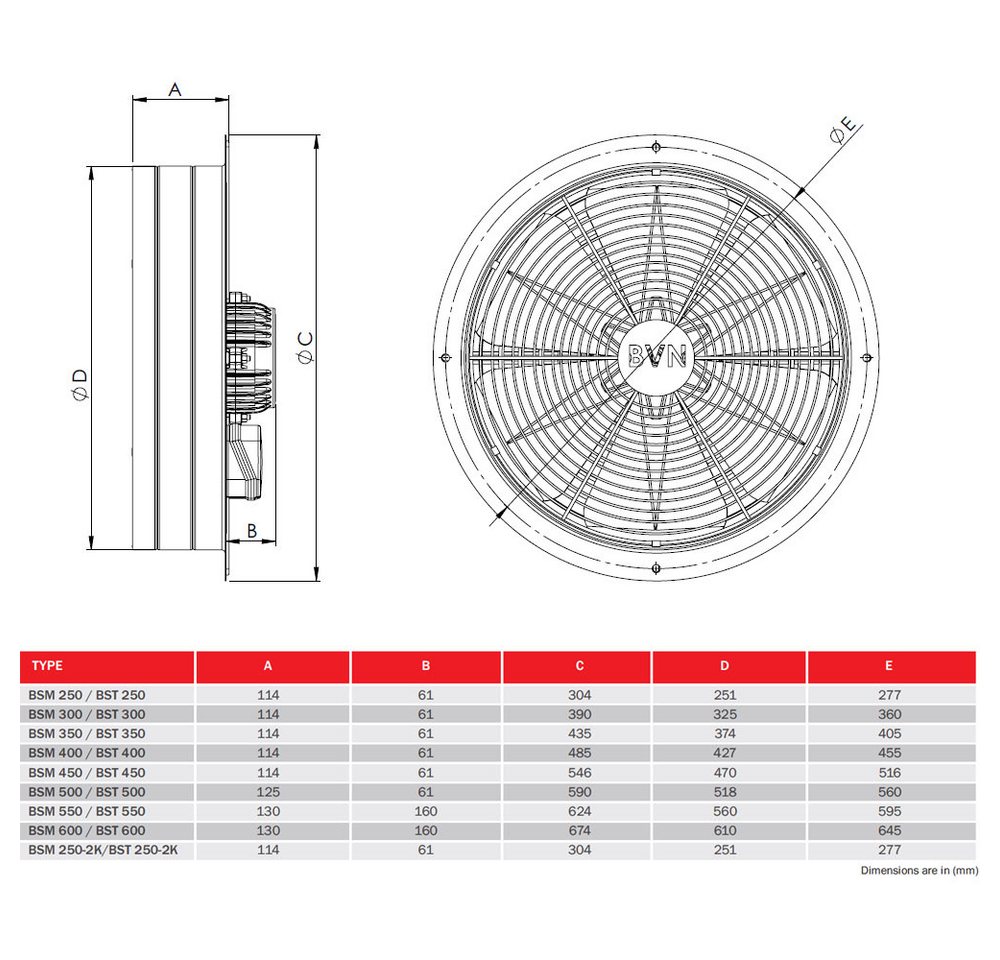 BVN VENTILATION SYSTEMS & ELECTRICAL MOTORS Radialventilator Turbo Axialventilator BSM Serie Axiallüfter Gebläse Axial Ventilator Bild 2