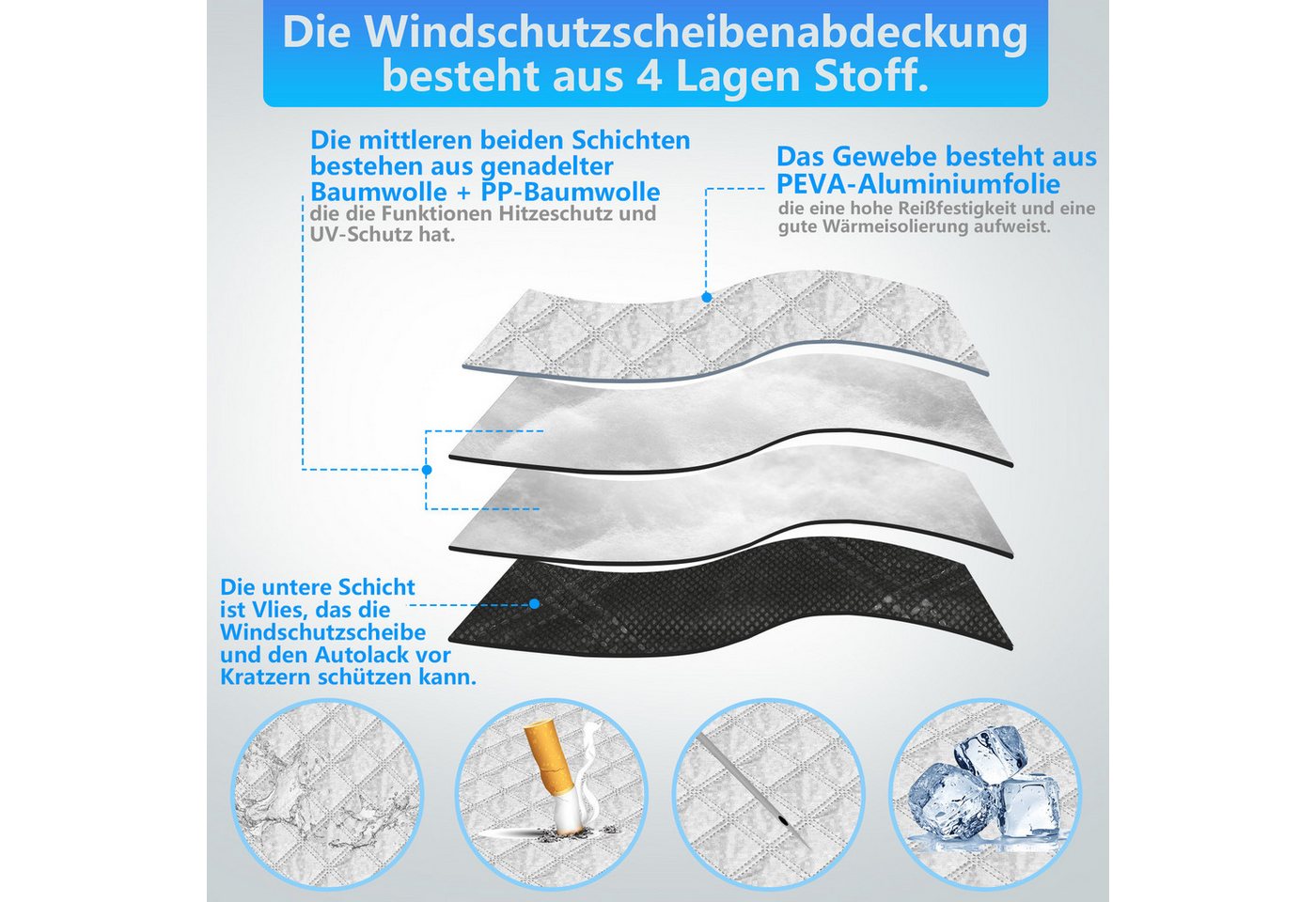 Clanmacy Frontscheibenabdeckung Scheibenabdeckung Auto Magnetische Windschutzscheiben Frostschutz, (1-St)