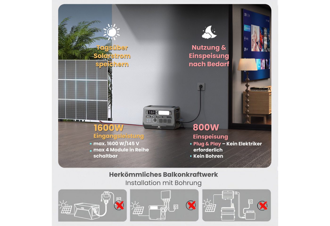 Sunstone Power 2kWh Balkonkraftwerk Speicher 800W Einspeisung Powerstation Plug&Play Solar Powerbank VDE-zertifizierter Einspeisung, für 1600W PV geeignet, Zyklenfeste LiFePO₄-Batterien (51,2 V), Wahlweise 2-Stunden-Schnellladung oder geräuschloses Laden Bild 4
