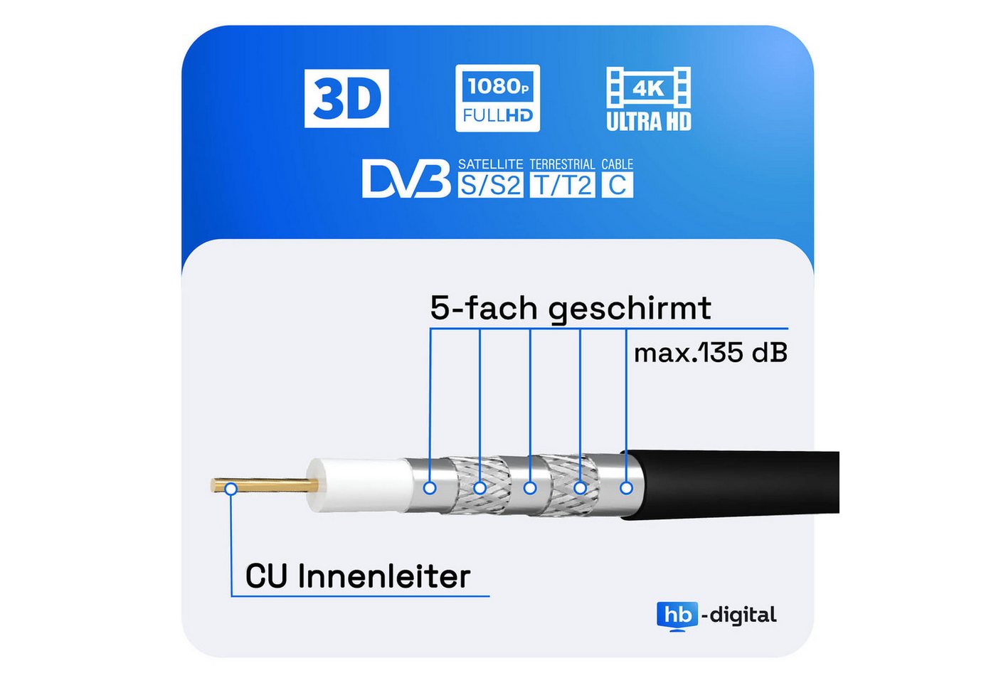 HB-DIGITAL SAT Anschlusskabel 135dB 5-Fach Reines Kupfer Kompressionssteckern SAT-Kabel, F-Kompressionsstecker, (500 cm)