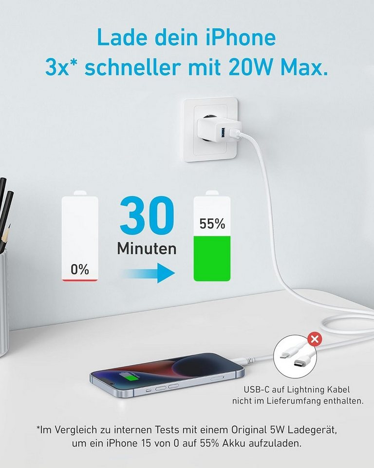 Anker Anker 20W USB-C-Ladegerät, Doppelpack, 2-Port, PD-Schnellladegerät USB-Ladegerät (2-tlg., iPhone 17/16/15 Serie, Galaxy, iPad und mehr, inkl) Bild 5