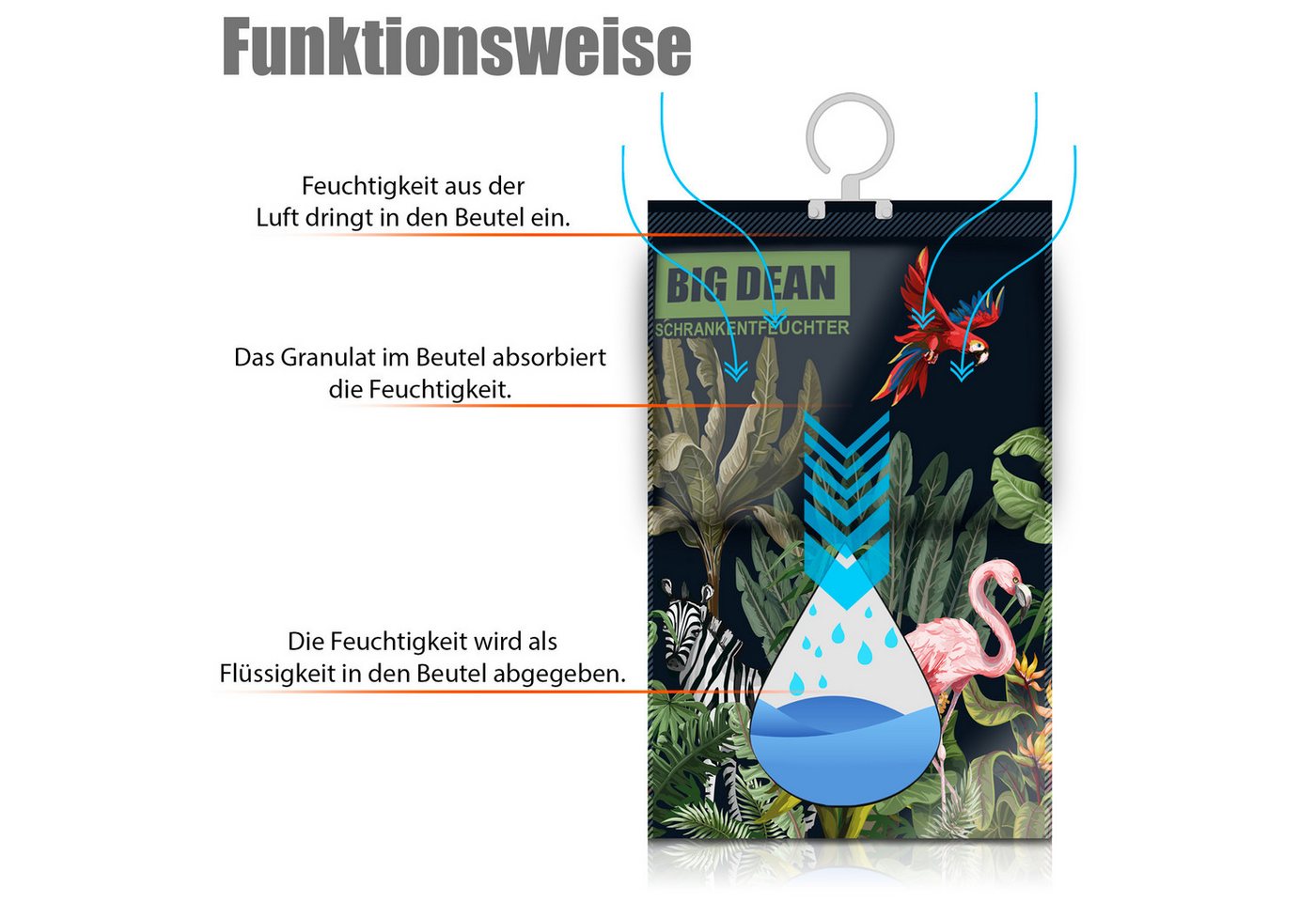 BigDean Luftentfeuchter 30er Pack XL Luftentfeuchter Kleiderschrank - je Beutel bis zu 450ml, für 5 m³ Räume, Entfeuchtung 0,01 l/Tag, Tank 0,45 l, Stromlos, Geräuschlos Bild 3